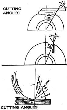 Cuttingangles.gif
