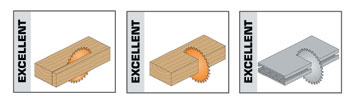 Ultra Thin Kerf