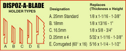 Blade Charts.jpg